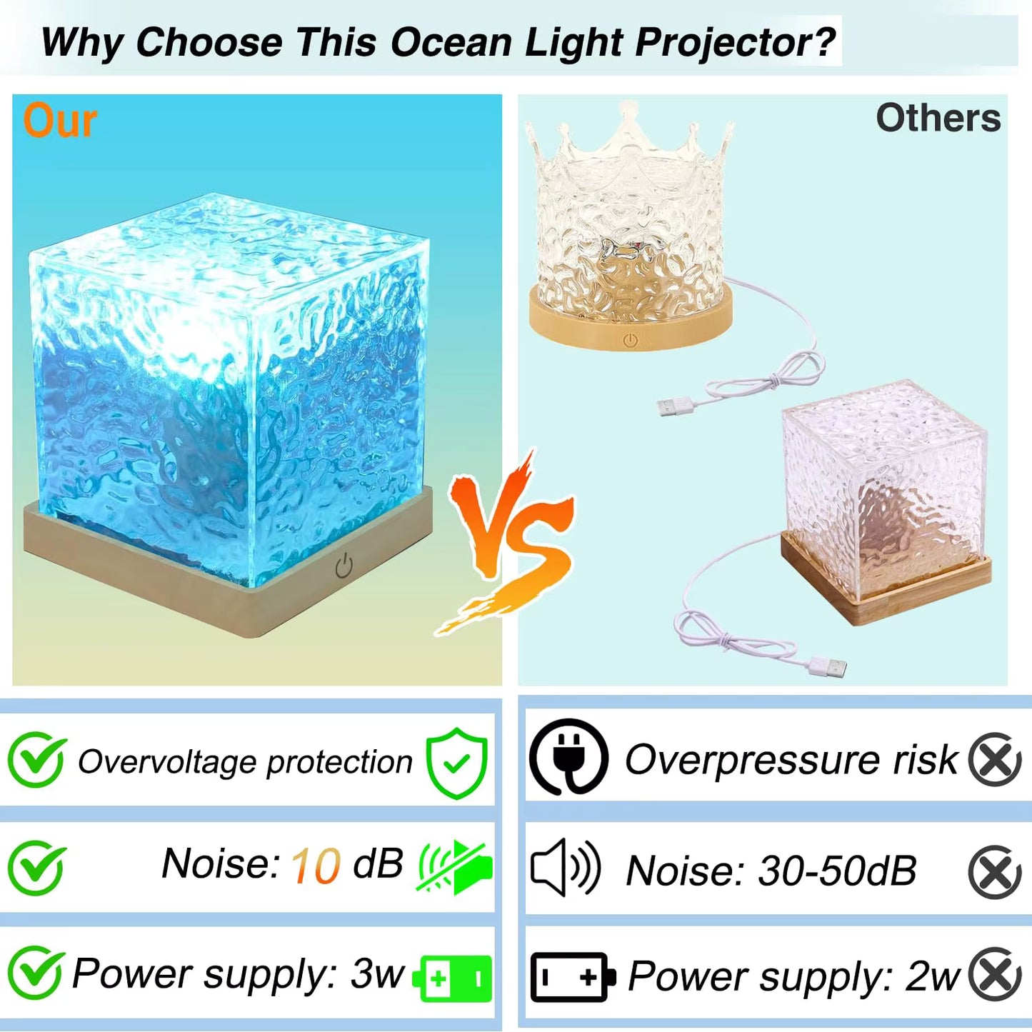 Ocean Lamp Water Light Projector